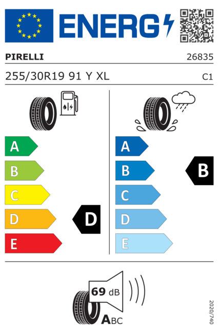 Etiqueta europea del neumático